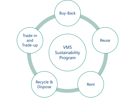 VMS sustainability